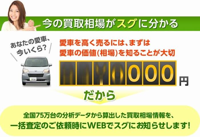 ズバット車買取比較で一括査定を申し込むと買取相場を教えてくれる