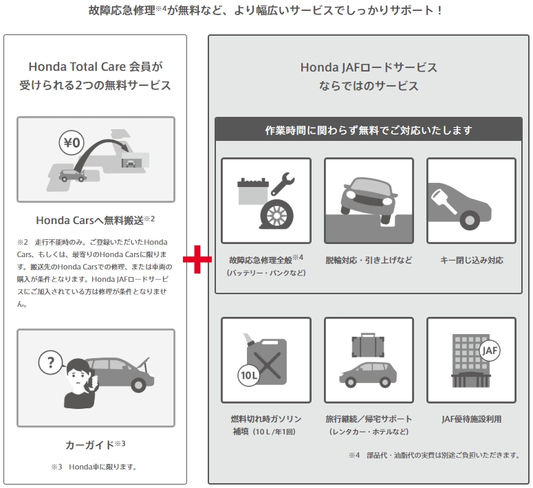 Honda JAF ロードサービス　緊急時のサポートが充実
