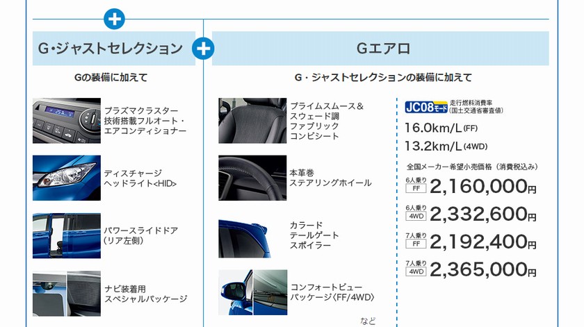 旧型フリード 新車価格 値引き相場 燃費 一覧表