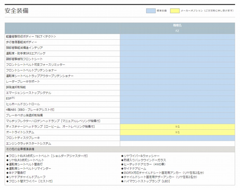 ^SRO[hʂ̎vꗗ\@FZES