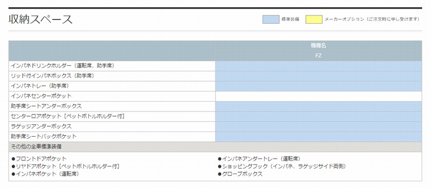 ^SRO[hʂ̎vꗗ\@FZE[Xy[X